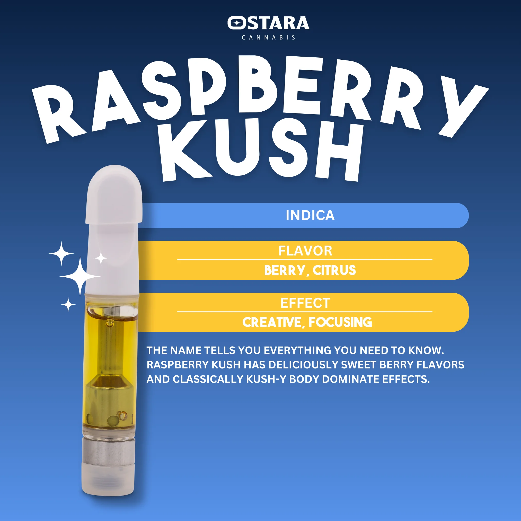 1g Raspberry Kush Distillate Cart
