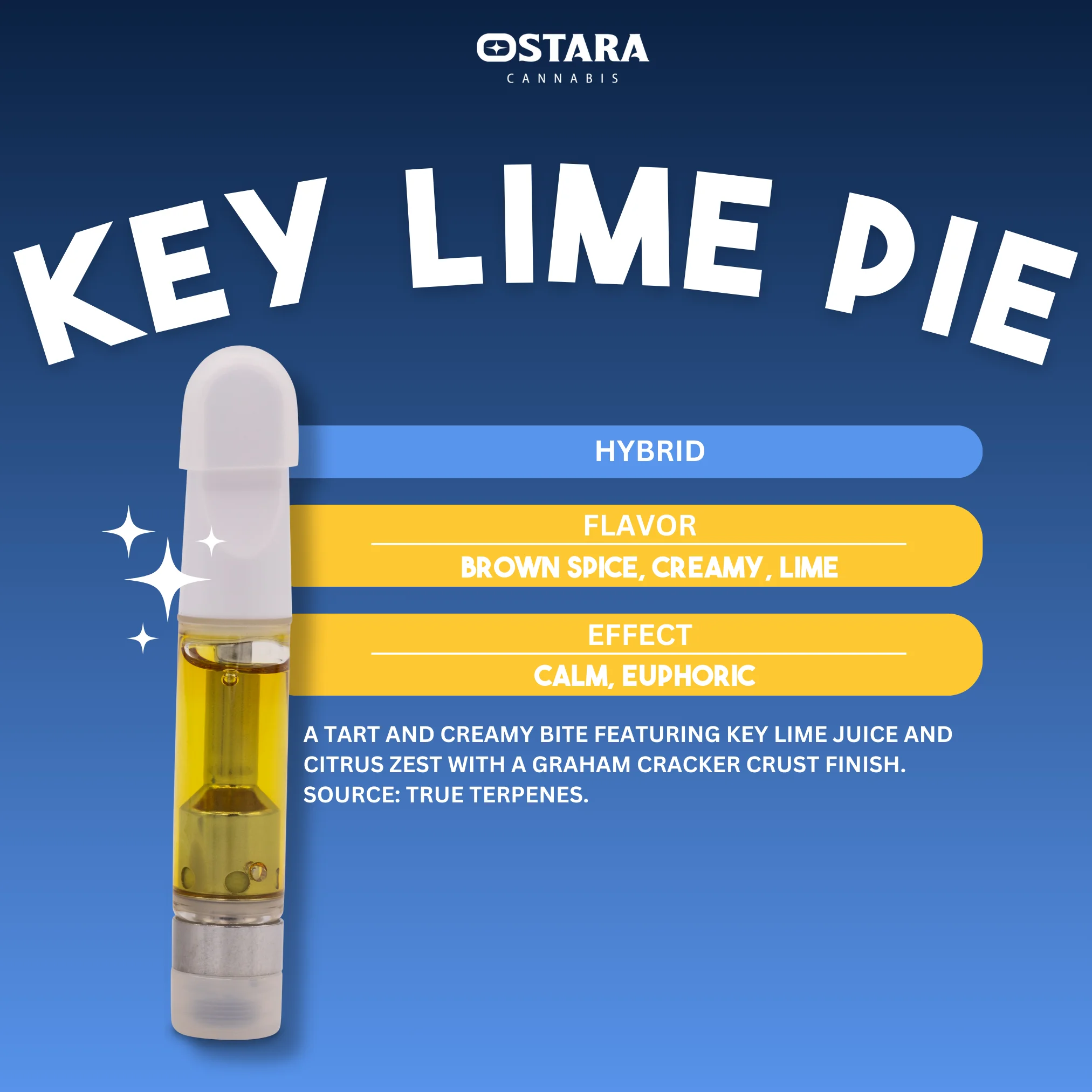 0.5g Key Lime Pie Distillate Cart